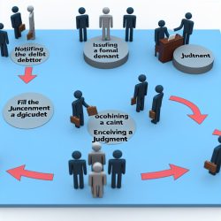 The Legal Process Of Debt Recovery In The Uk